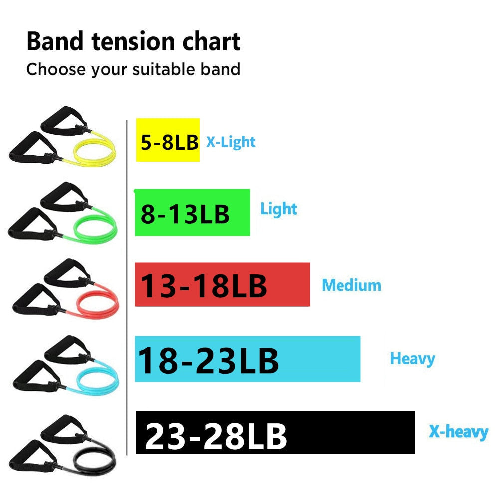 PULL ROPE RESISTANCE BANDS